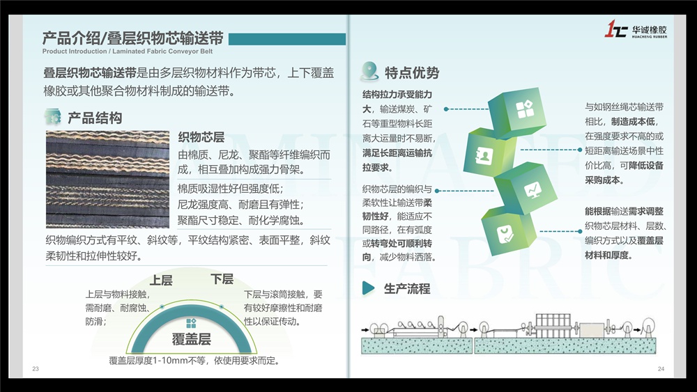 叠层织物芯输送带